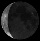 Current Moon Phase